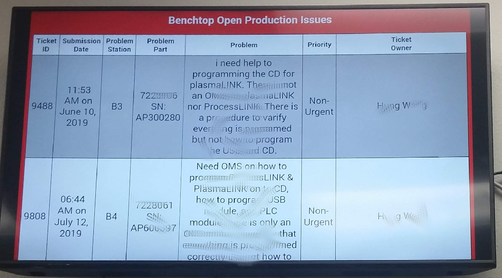 Factory Dashboard Image